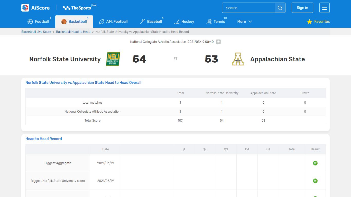 Norfolk State University vs Appalachian State Head to Head Record