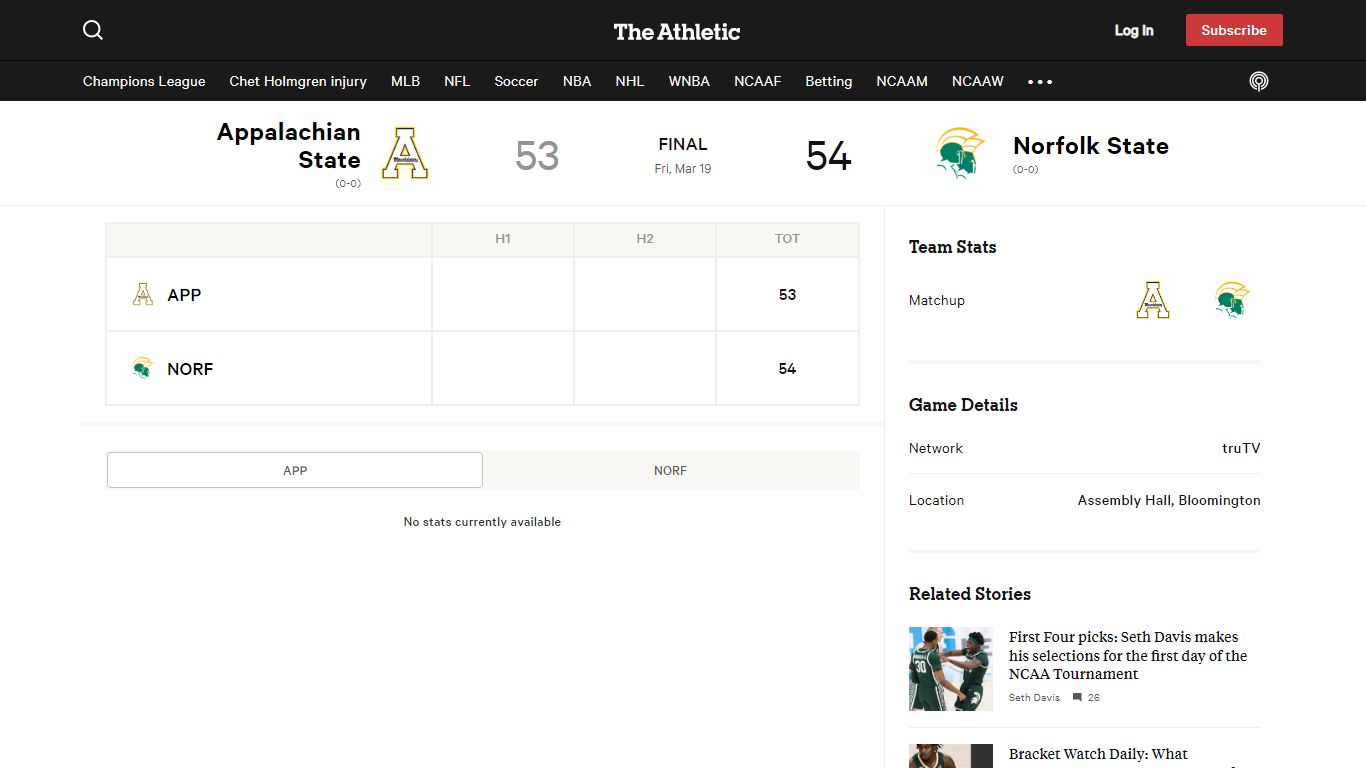 Appalachian State Mountaineers vs Norfolk State Spartans Box Score ...